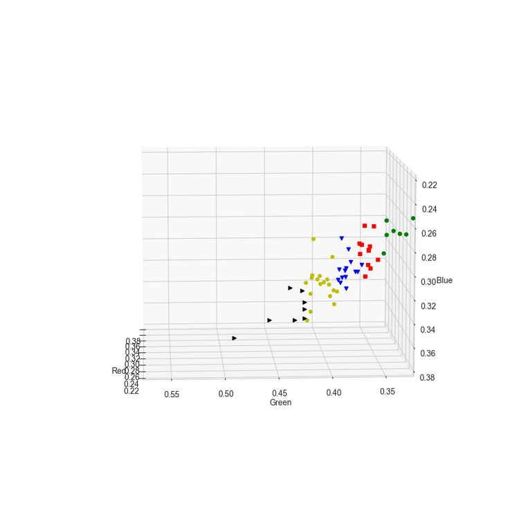 How to embed a new style graph in Calc? - English - Ask LibreOffice