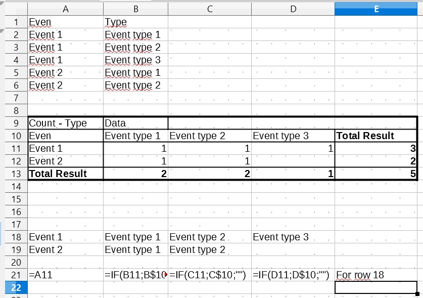 Calc Pivot Table arrange columnar data from multiple rows into