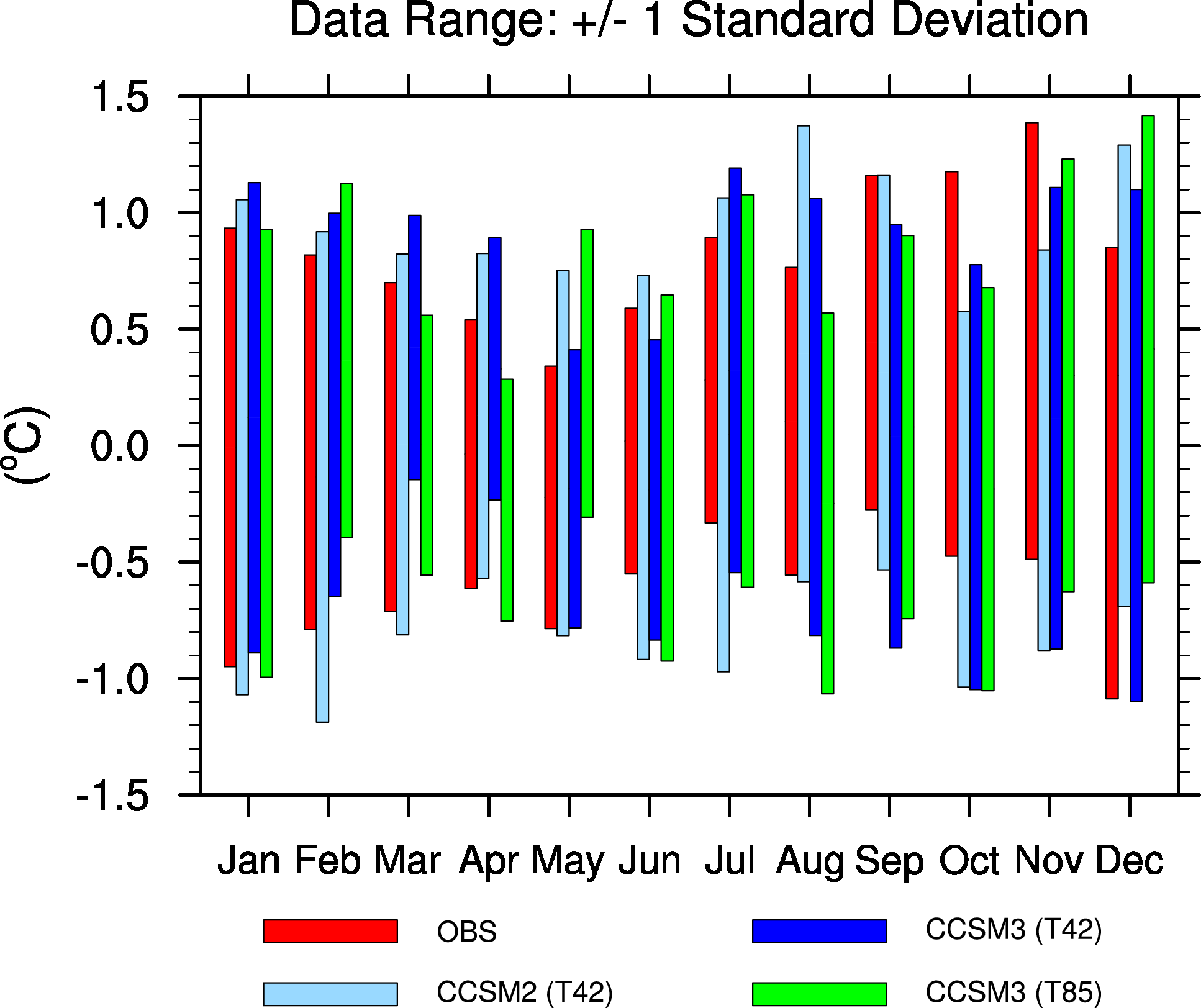 Standard range. Column Chart and Bar Chart. Range Plot график. Column Chart vs Bar Chart. Standard deviation on the Bar Chart.