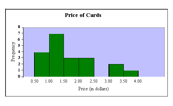 example histogram