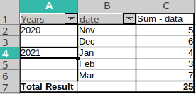 Pivot Table after Grouping