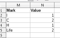 small auxiliary value table