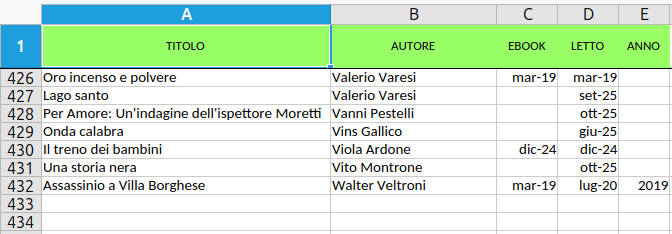 Test - Libri _DA LEGGERE (Ordinati per autore) - 01 - Letti