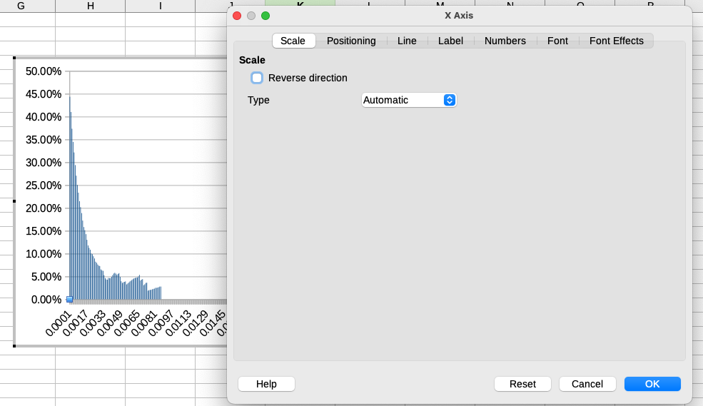 Impossible to set a max/min range on x-axis chart - English - Ask