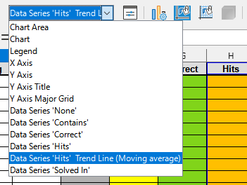 Moving average not visible - Select Chart Element