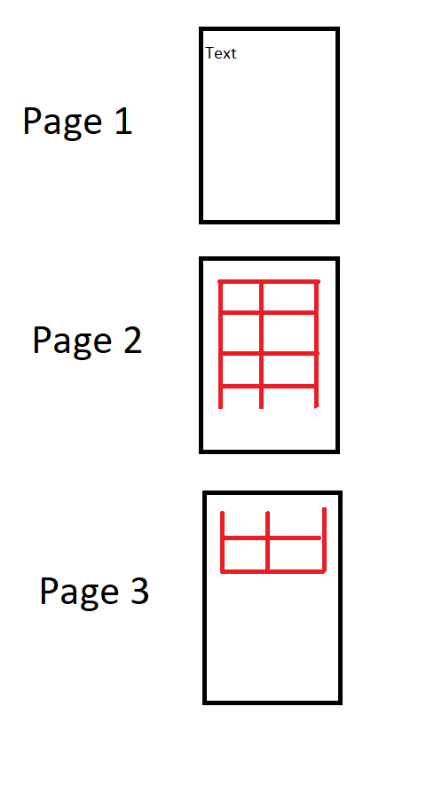 How To Disable Table In Html