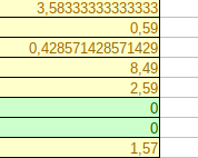 conditional formatting