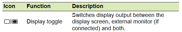 DisplayToggle