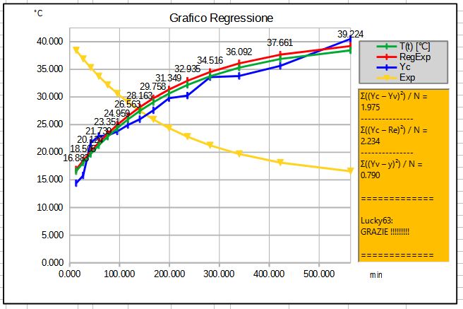 TextBox su Chart XY - 02