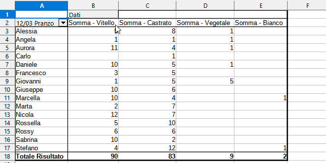2023-08-17 10_10_44-Sagra.ods - LibreOffice Calc
