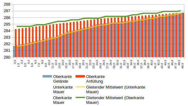 mauer01_Trendlinien