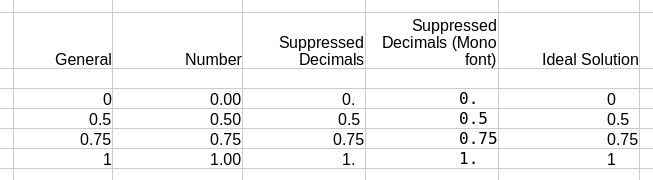 LibreOffice Calc Numeric Formatting