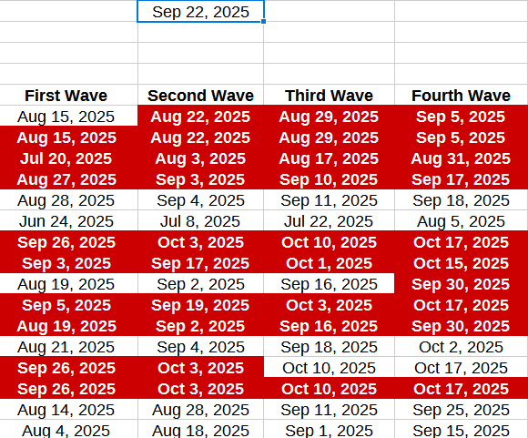 date comparison formula