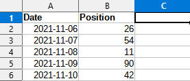 Average to date