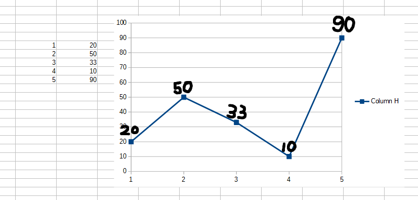 how-to-show-chart-values-in-line-chart-english-ask-libreoffice