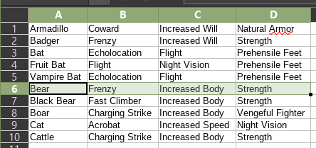 Table named "data"