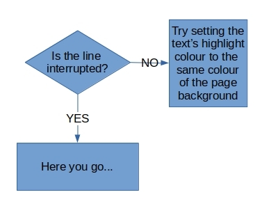 Example of decision with interrupted line