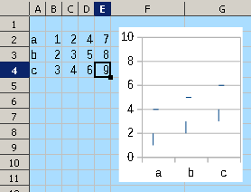 Auto scaling (y-axis) of diagrams is broken (Calc)...? - English - Ask