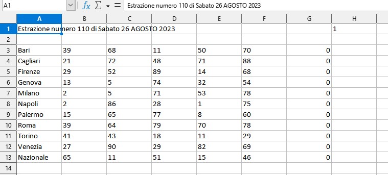 Modifica grafico visivo estrazioni del Lotto Italiano Ask