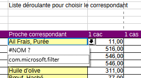 Boutindou-Liste