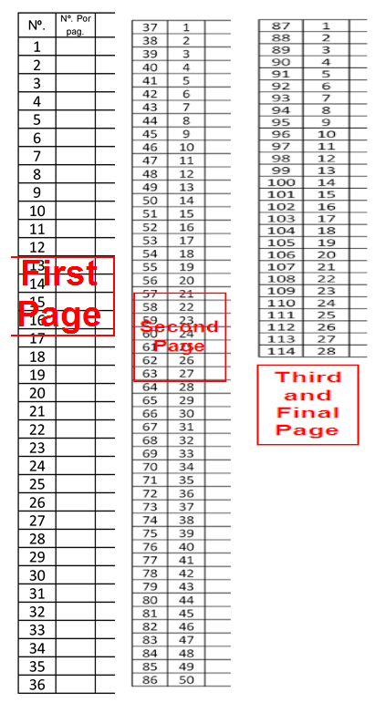 Last Row of each page English Ask LibreOffice