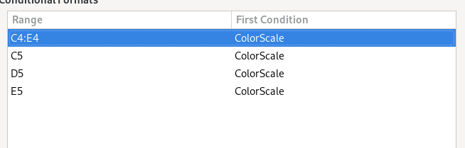 How To Copy Paste Conditional Formatting Google Sheets