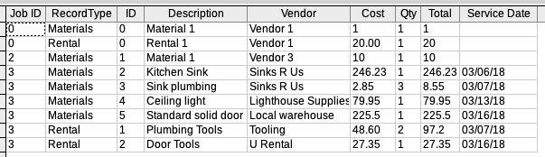 MaterialsRentalUnion SQL Query