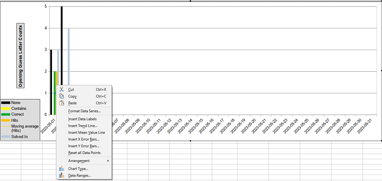 unable-to-delete-trend-line-english-ask-libreoffice