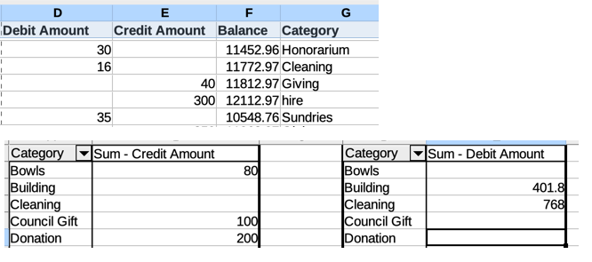 pivot-table-exclude-row-names-for-which-there-are-no-rows-in-dataset