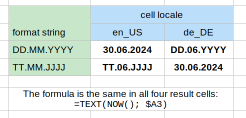 LO-cell-locale-test