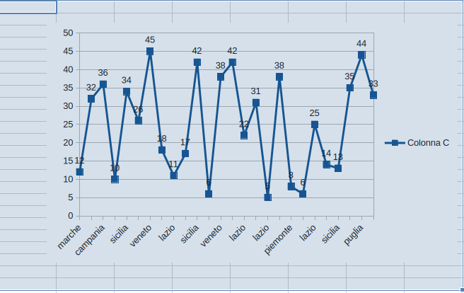 etichette grafico