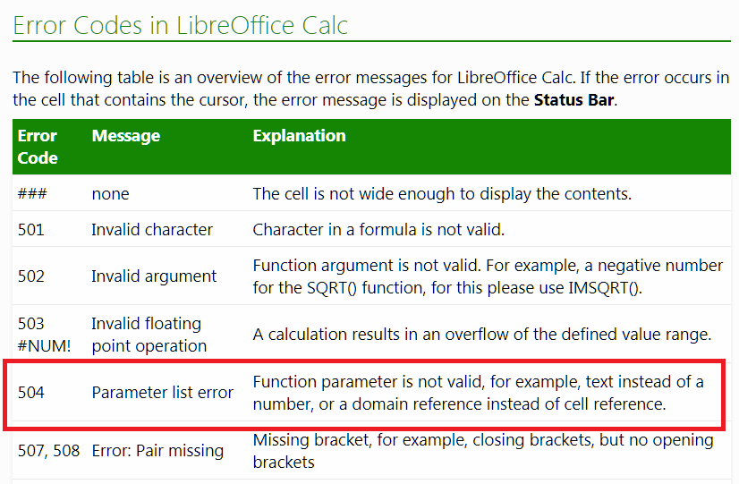 Error Codes in LibreOffice Calc.png